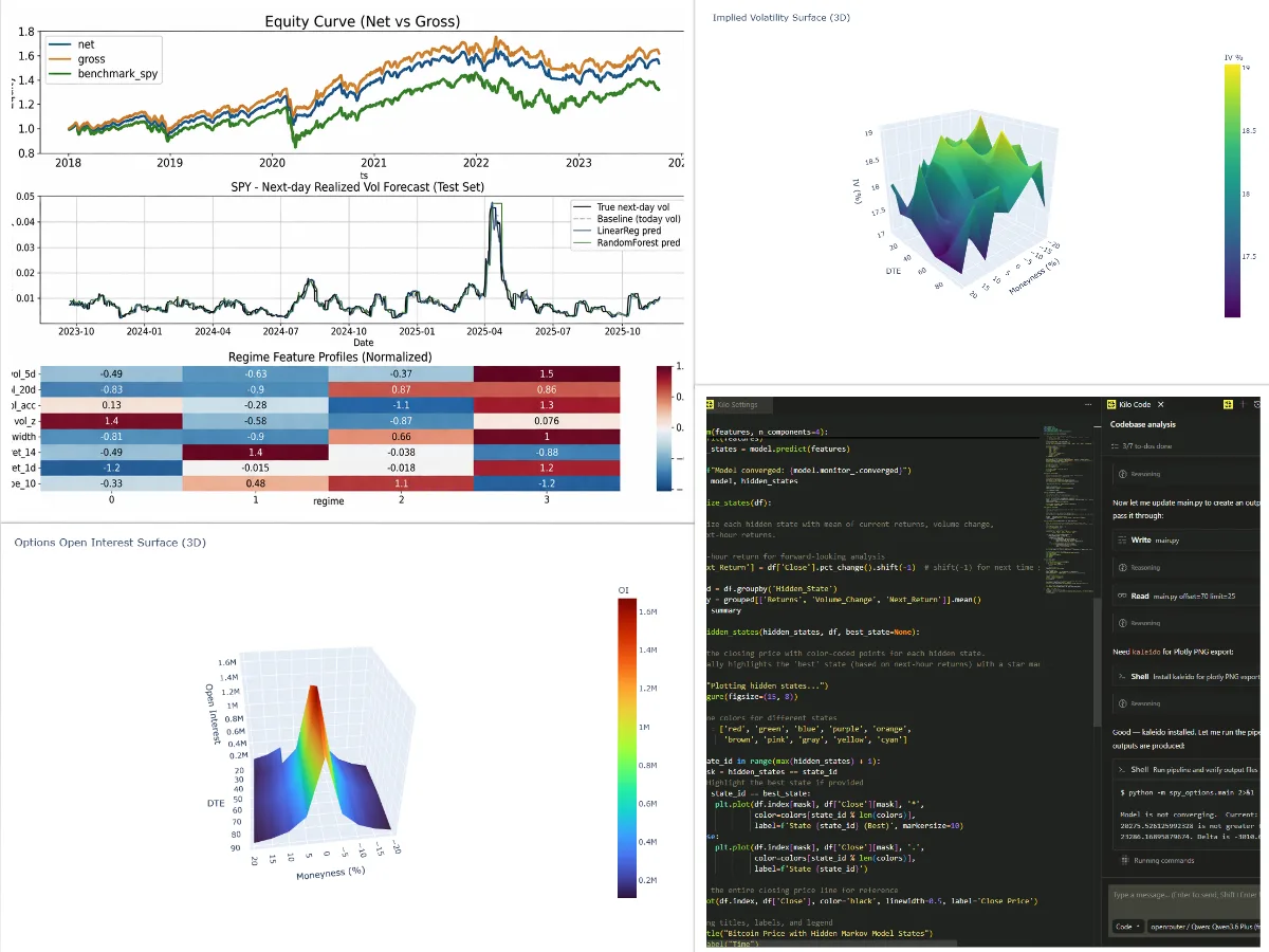AlgoLab workspace showing a market structure research view.